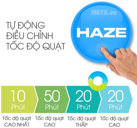 May Loc Khong Khi Bat Muoi Sharp Fp Gm30e B 21m2 Haze 1